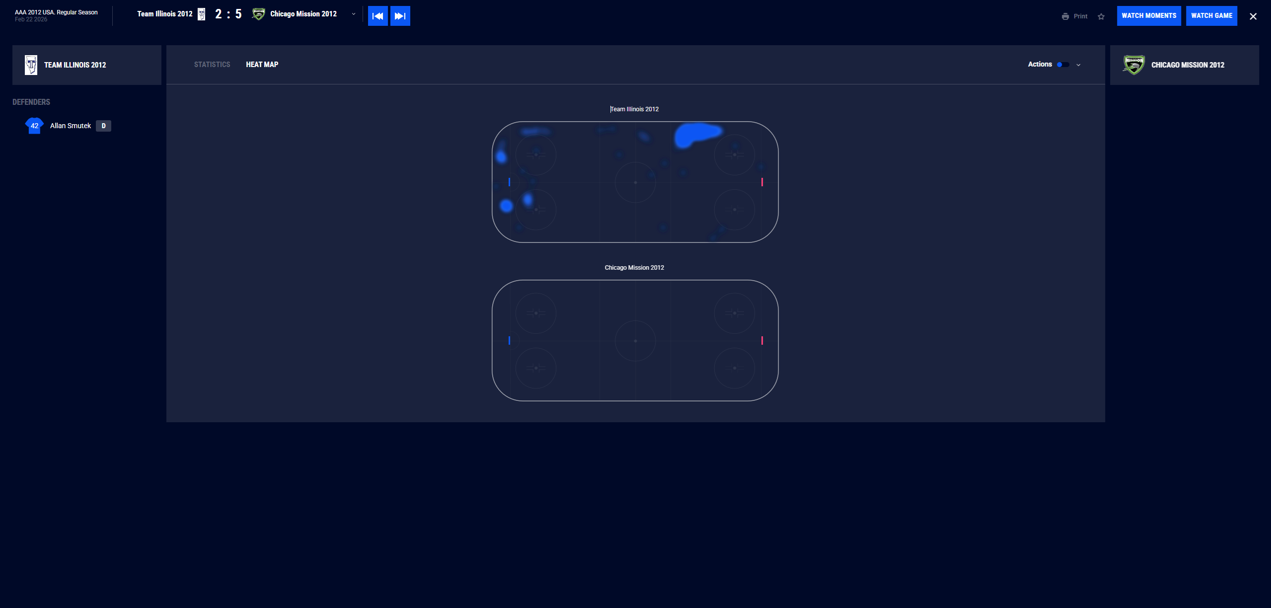 Analytics dashboard preview