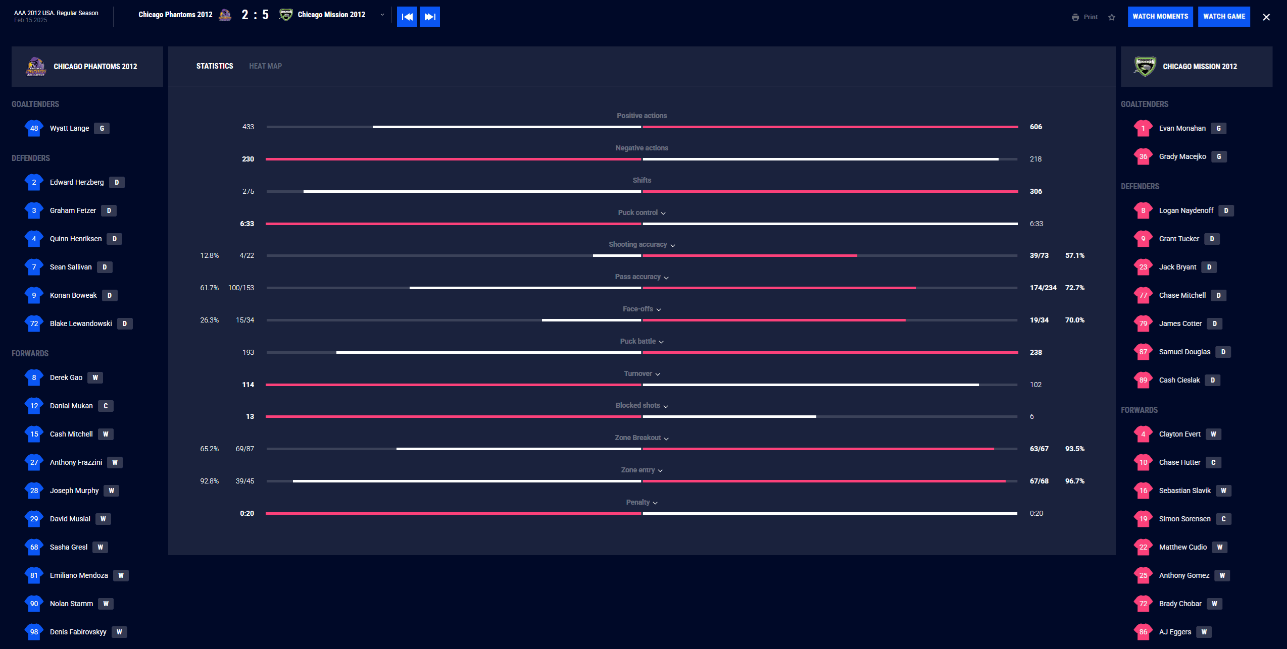 Advanced stats preview